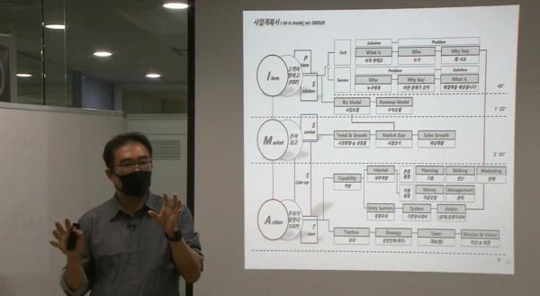 사업계획서의 기본 구조를 설명하는 김세호 대표(사진: 강의영상 캡처)