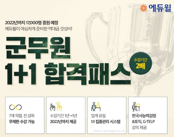 에듀윌, 군무원 시험 대비 ‘1+1합격패스’ 7월 한정 모집