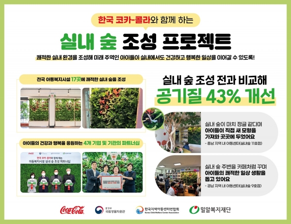 한국 코카-콜라, 17개 아동복지시설 대상 환경친화적 실내 환경 조성