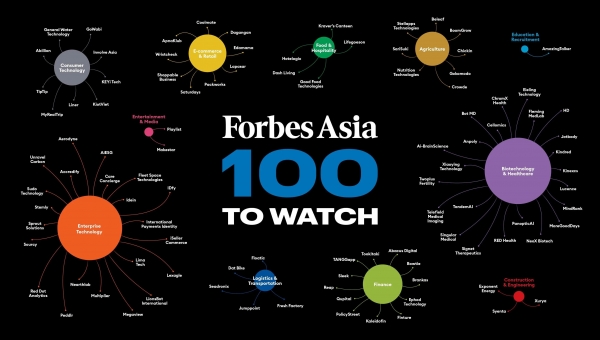 포브스 아시아 선정 ‘2023년 주목해야 할 100대 기업’ 리스트(사진: 포브스 아시아)