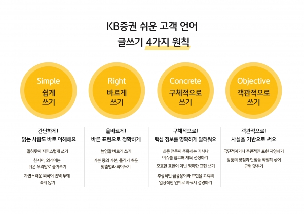 KB증권, ‘쉬운 언어 글쓰기 가이드’ 제작