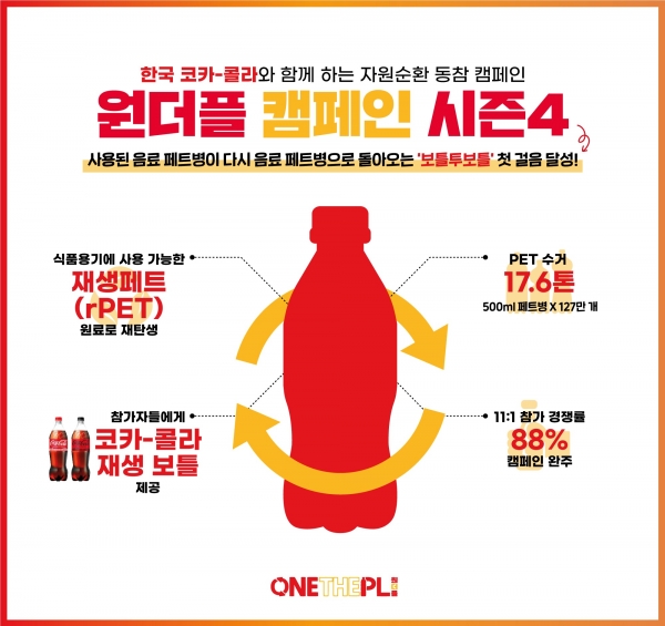 사진=한국 코카-콜라