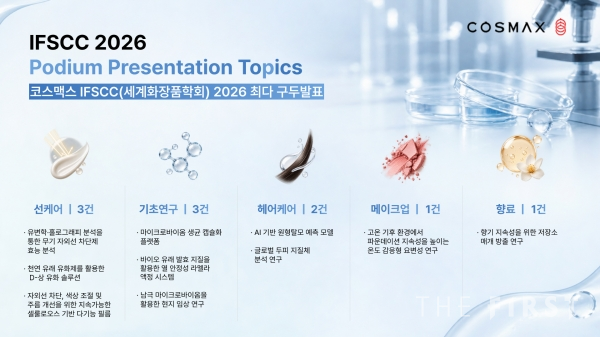 코스맥스 IFSCC 2026 구두발표 주제 설명자료