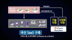 KT, ‘핵심산업 클라우드 플래그쉽 프로젝트’ 참여 기업에 물류산업 SaaS 서비스 제공