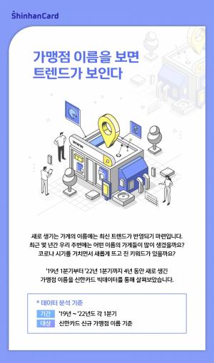 신한카드, 가맹점명 분석 통한 최신 트렌드 발표