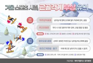 [메디컬 live] 돌아온 겨울 스포츠 시즌, 중증 근골격계 부상 유의?