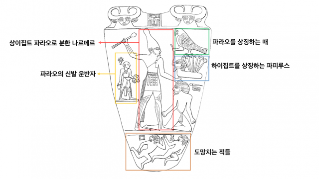 나르메르, 유력한 최초의 파라오 후보 #2