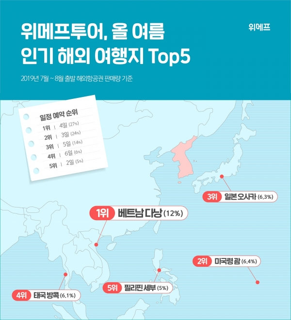 위메프투어 