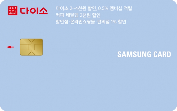 삼성카드, '다이소'서 할인 혜택 제공하는 카드 출시