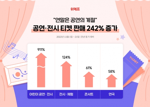 사진=위메프