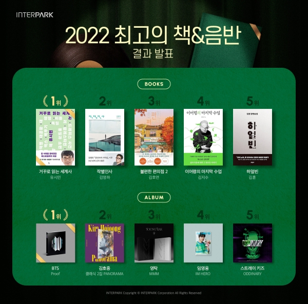 인터파크, 연말 맞아 ‘2022 최고의 책&음반’ 발표