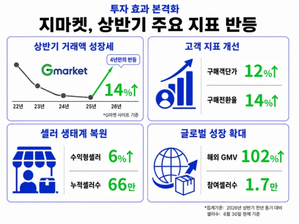 사진=지마켓