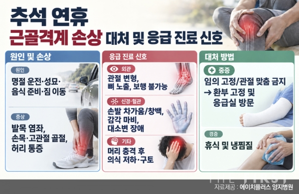 ▲추석명절 근골격계질환