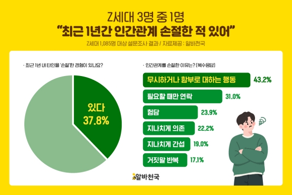 (이미지: 알바천국)
