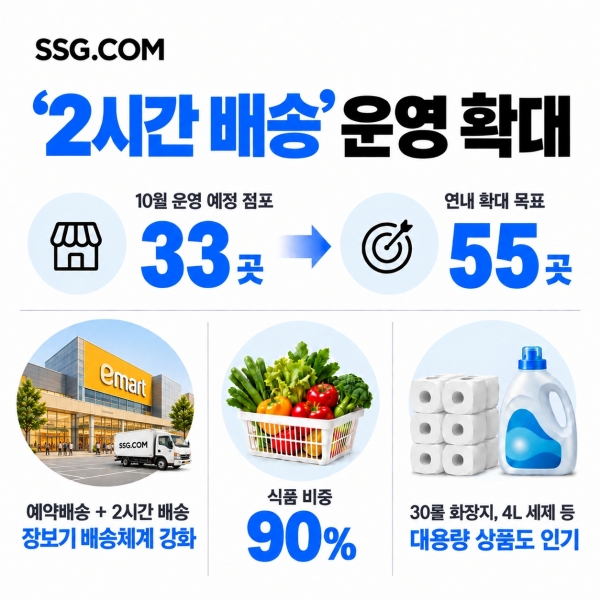 사진=SSG닷컴