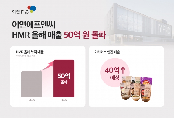 이연에프엔씨, HMR 매출 41.7%↑…누적 50억원 돌파