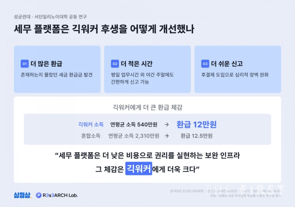 자료=자비스앨빌런즈 제공