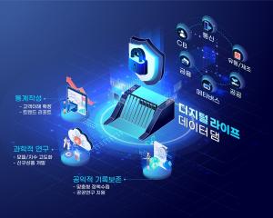 LG유플러스, 가명결합정보 기반 신사업 발굴 ‘디지털라이프 데이터댐’ 구축 참여