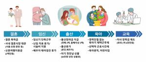 포스코, 가족·출산친화제도 성과공유회 개최
