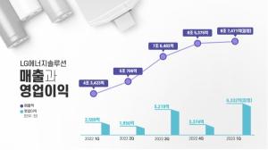 LG에너지솔루션, 2023년 1분기 잠정실적 발표... 영업익 144% 증가