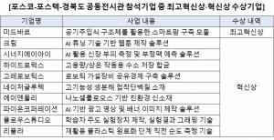 포스코그룹-경상북도, CES 2024서 벤처 육성 생태계 '벤처플랫폼' 소개