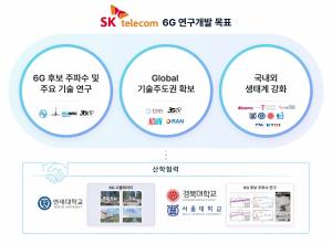 SK텔레콤, 6G 후보 주파수 대역 관련 실측ㆍ시뮬레이션 진행